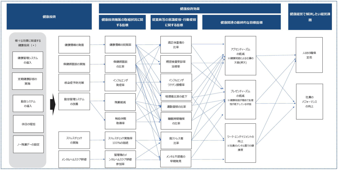 経営戦略マップ